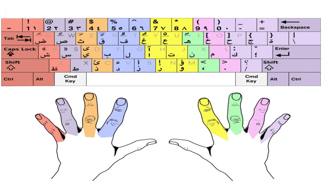 Arabic Typing Speed Test